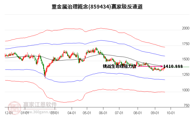 859434重金属治理赢家极反通道工具