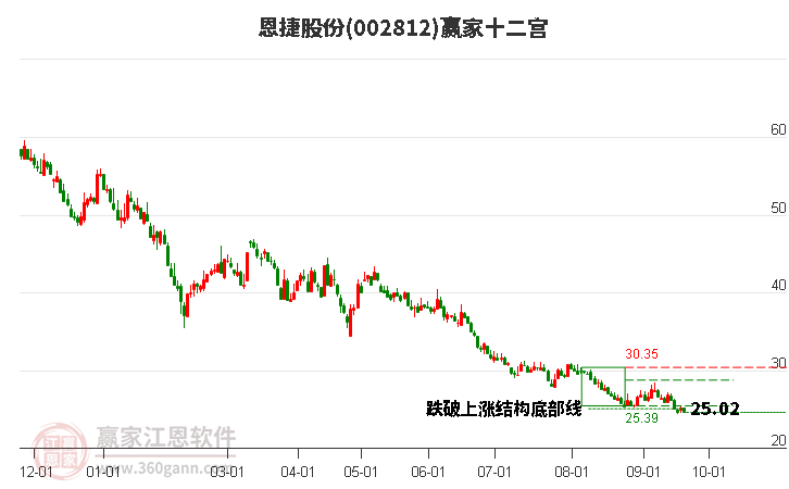 002812恩捷股份赢家十二宫工具