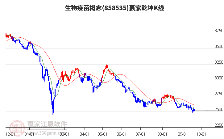 858535生物疫苗贏家乾坤K線工具