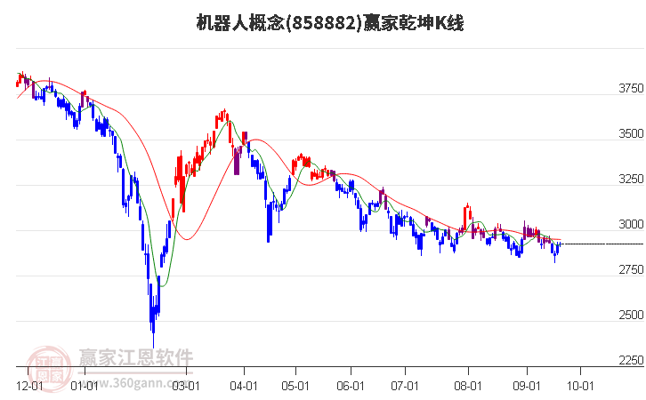 858882机器人赢家乾坤K线工具