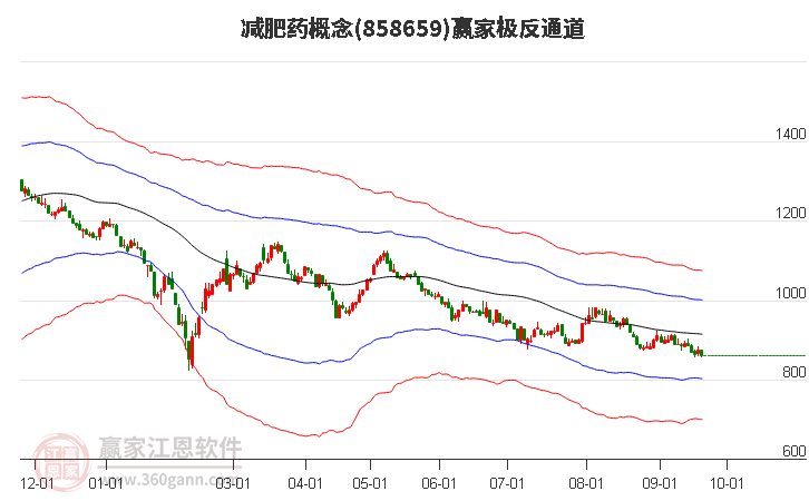 858659减肥药赢家极反通道工具