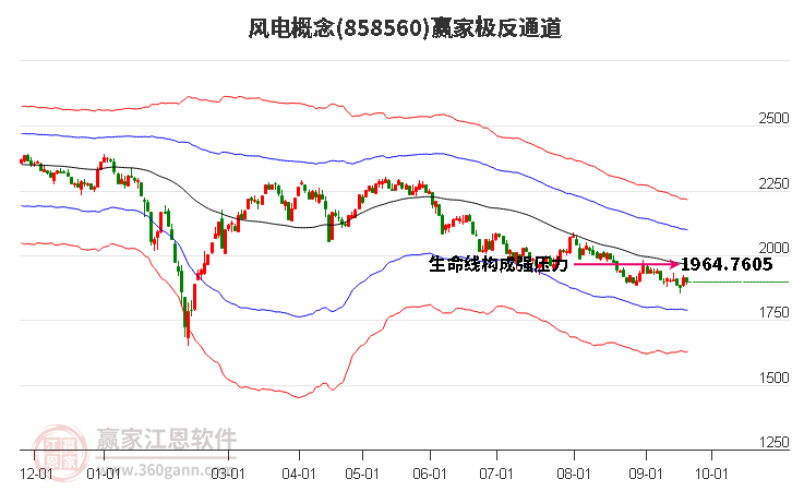 858560风电赢家极反通道工具