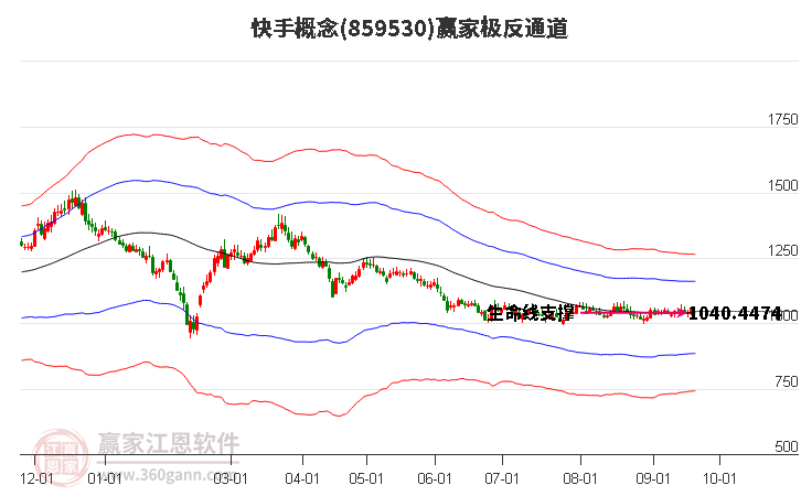 859530快手赢家极反通道工具