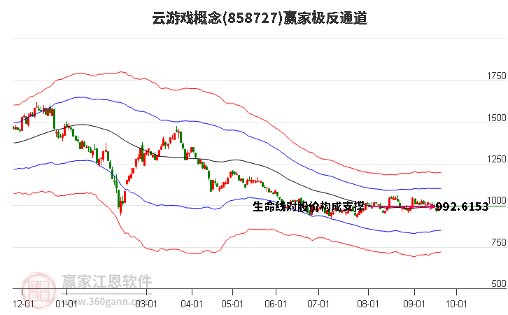 858727云游戏赢家极反通道工具