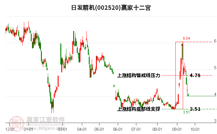 002520日发精机赢家十二宫工具