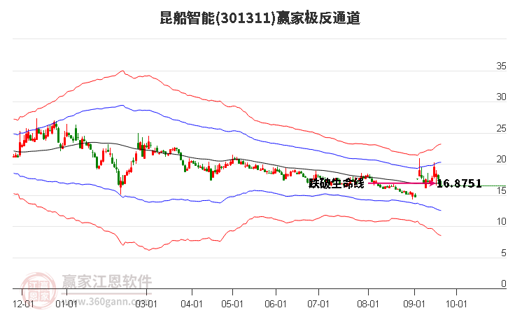 301311昆船智能赢家极反通道工具