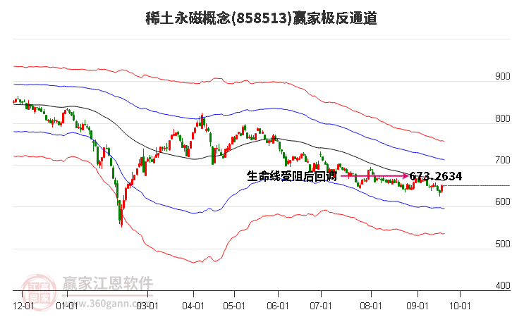 858513稀土永磁赢家极反通道工具