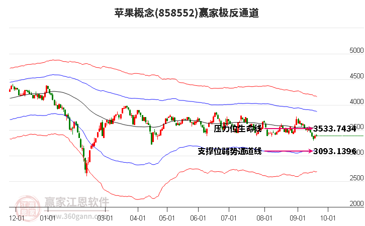 858552苹果赢家极反通道工具