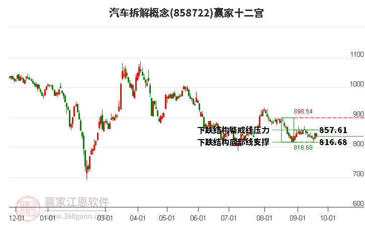 858722汽车拆解赢家十二宫工具