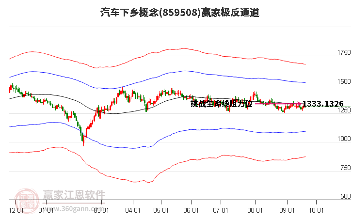 859508汽车下乡赢家极反通道工具