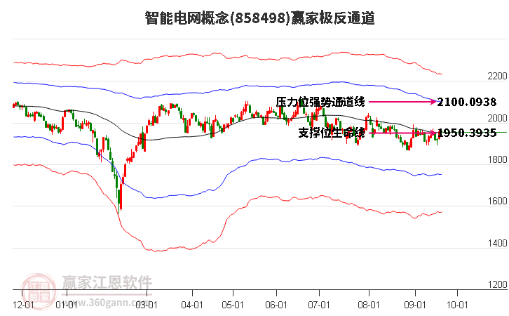 858498智能电网赢家极反通道工具