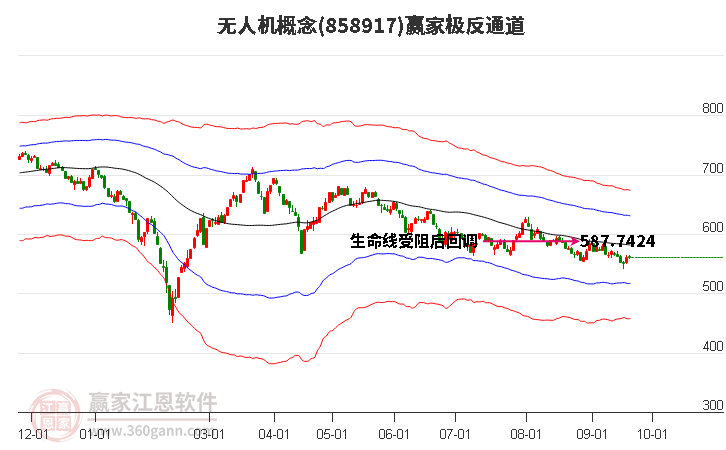 858917无人机赢家极反通道工具