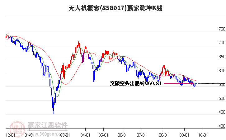 858917无人机赢家乾坤K线工具