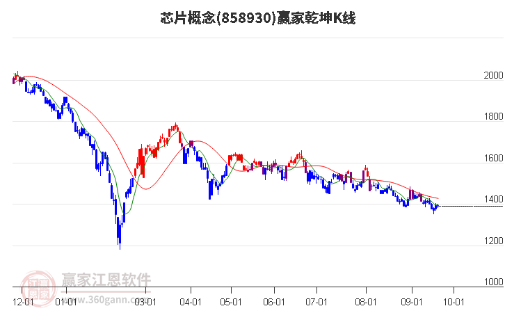 858930芯片赢家乾坤K线工具