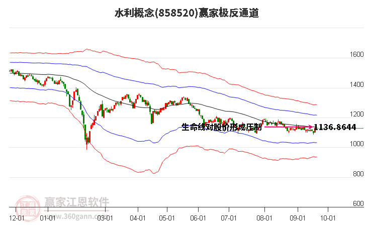 858520水利赢家极反通道工具