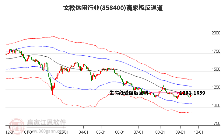 858400文教休闲赢家极反通道工具