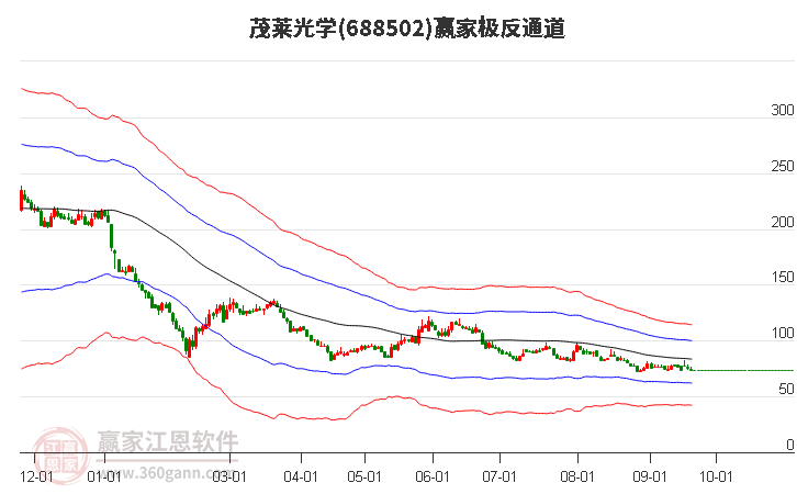 688502茂莱光学赢家极反通道工具