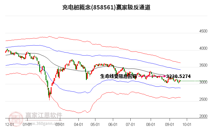 858561充电桩赢家极反通道工具