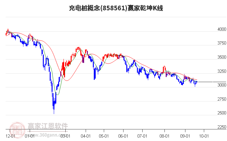 858561充电桩赢家乾坤K线工具