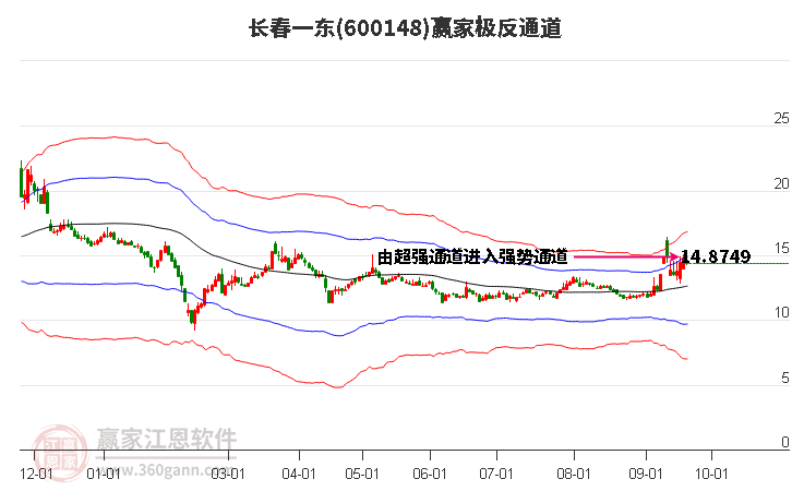 600148长春一东赢家极反通道工具