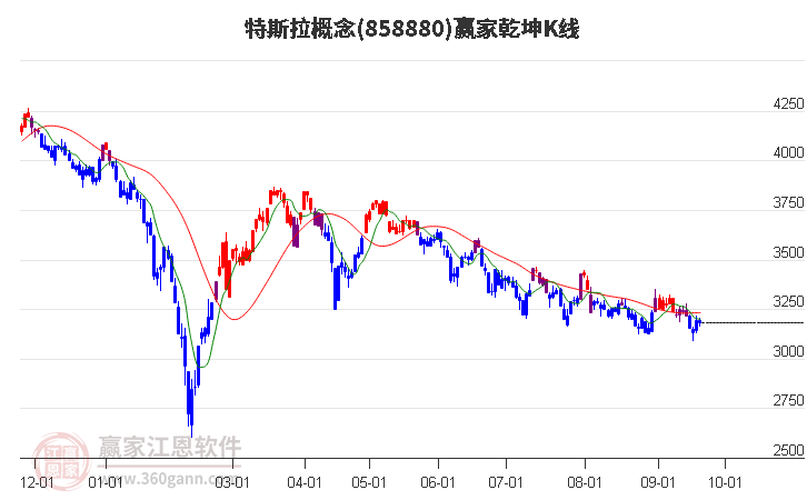 858880特斯拉赢家乾坤K线工具