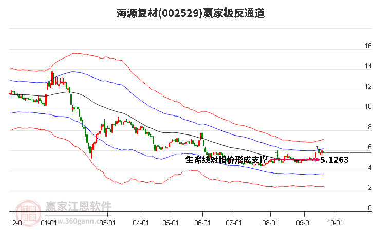 002529海源复材赢家极反通道工具