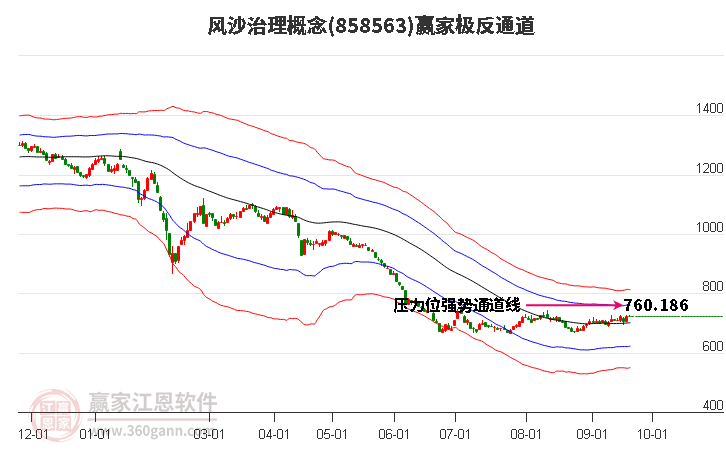 858563风沙治理赢家极反通道工具