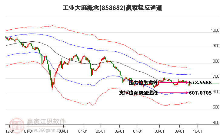 858682工业大麻赢家极反通道工具