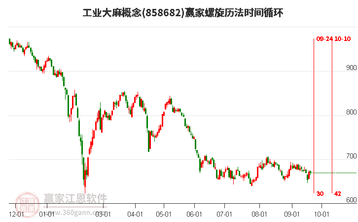 工业大麻概念赢家螺旋历法时间循环工具