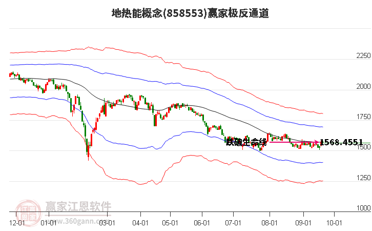 858553地热能赢家极反通道工具