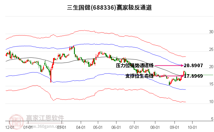 688336三生国健赢家极反通道工具