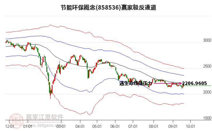 858536节能环保赢家极反通道工具