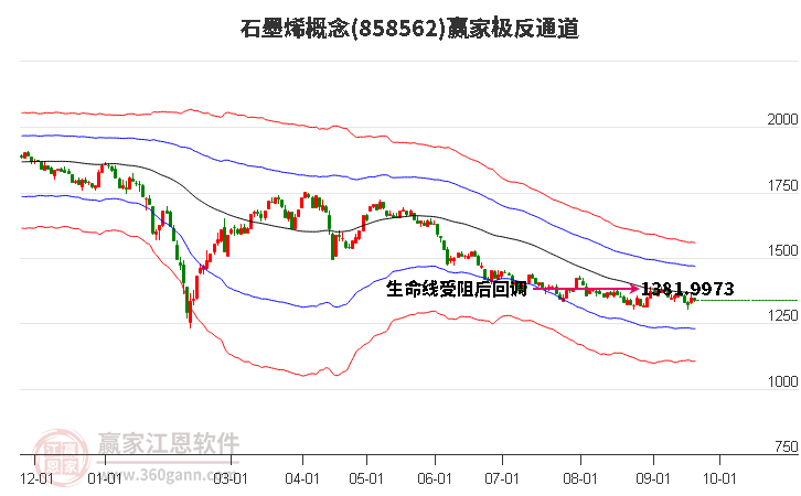 858562石墨烯赢家极反通道工具