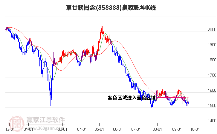 858888草甘膦贏家乾坤K線工具 858888草甘膦贏家乾坤K線工具