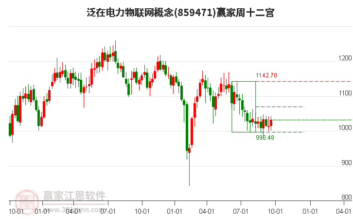 859471泛在电力物联网赢家十二宫工具