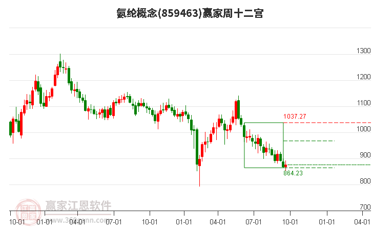 859463氨纶赢家十二宫工具