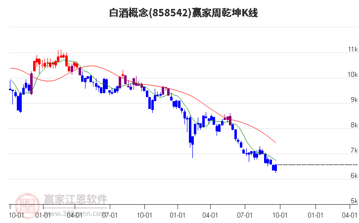 858542白酒赢家乾坤K线工具