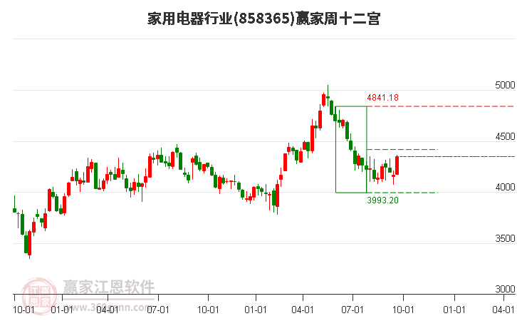 858365家用电器赢家十二宫工具