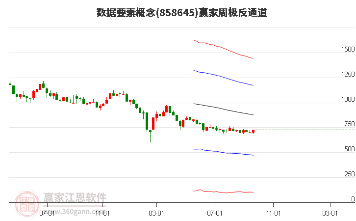 858645数据要素赢家极反通道工具