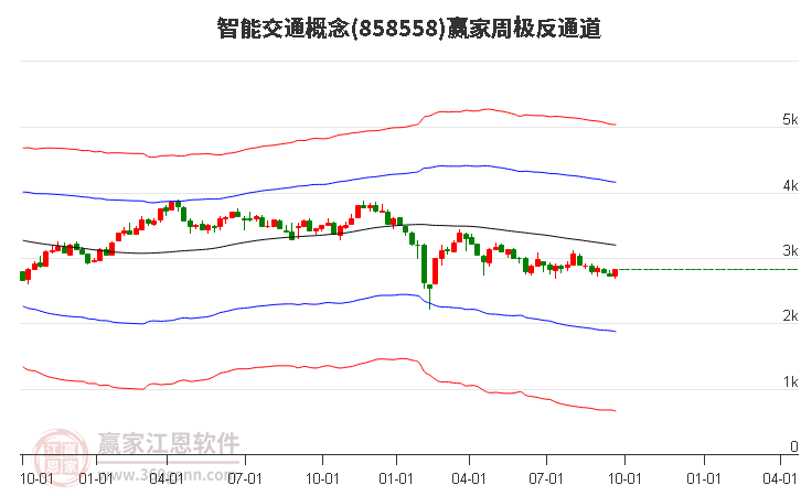 858558智能交通赢家极反通道工具