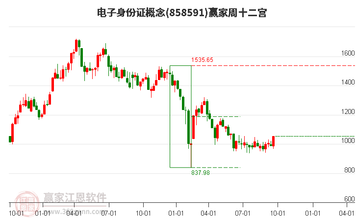 858591电子身份证赢家十二宫工具