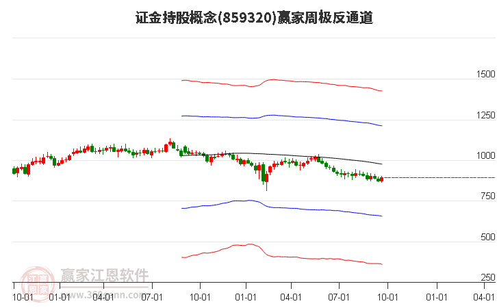 859320证金持股赢家极反通道工具