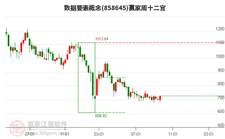 858645数据要素赢家十二宫工具