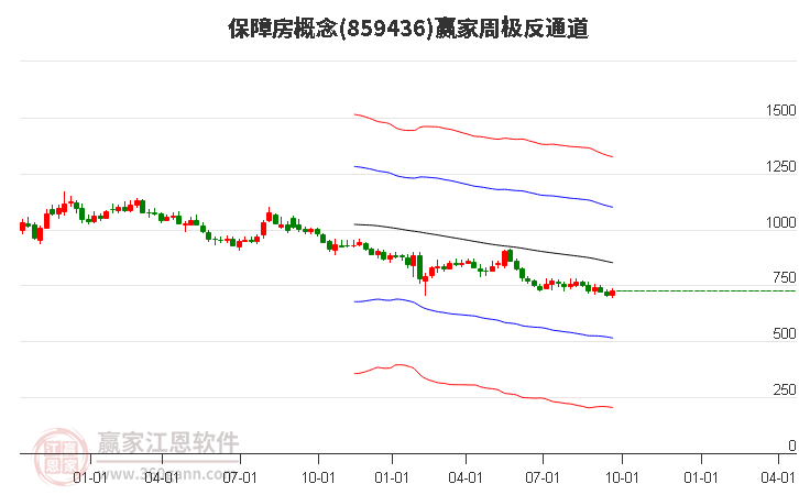 859436保障房赢家极反通道工具