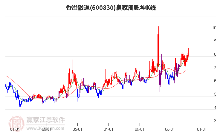 香溢融通