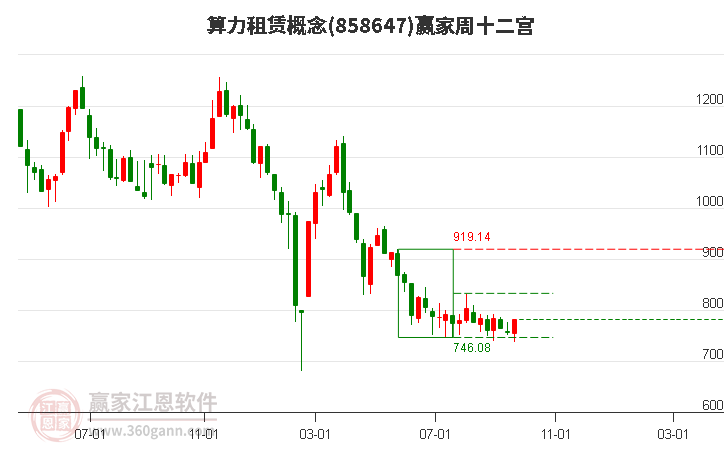 858647算力租赁赢家十二宫工具