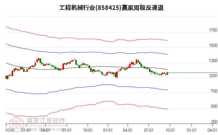 858425工程机械赢家极反通道工具