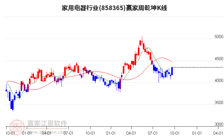 858365家用电器赢家乾坤K线工具