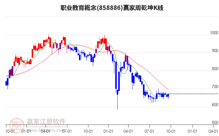 858886职业教育赢家乾坤K线工具