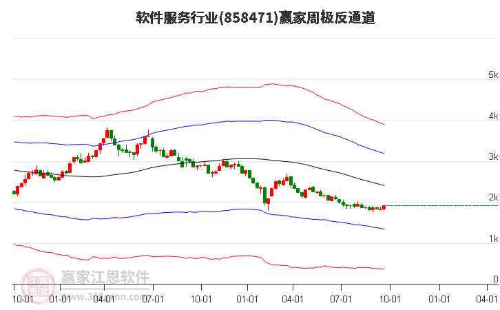 858471软件服务赢家极反通道工具